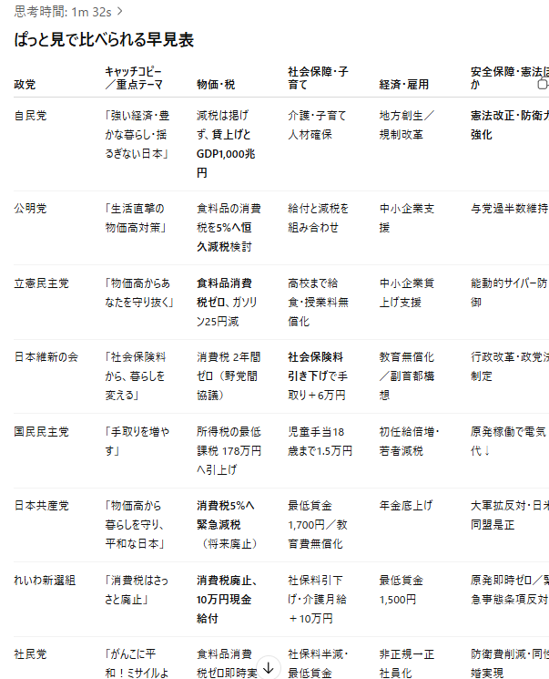 ChatGPTの回答